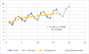 Fashion Trend Forecasting Software Review Unveiled