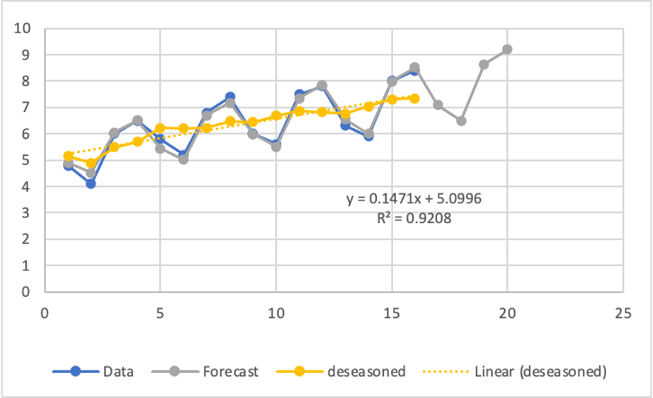 Fashion Trend Forecasting Software Review Unveiled
