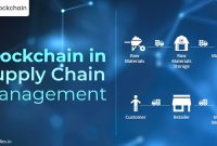 How Does Blockchain Technology Work In Supply Chain Management