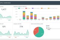How To Analyze Website Performance Metrics Effectively