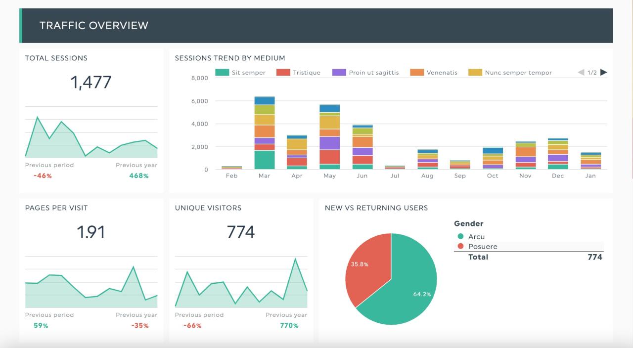 How To Analyze Website Performance Metrics Effectively