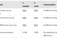 How Do Insurance Companies Determine Risk Assessment For Policies