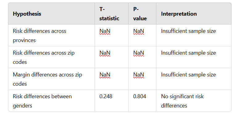 How Do Insurance Companies Determine Risk Assessment For Policies