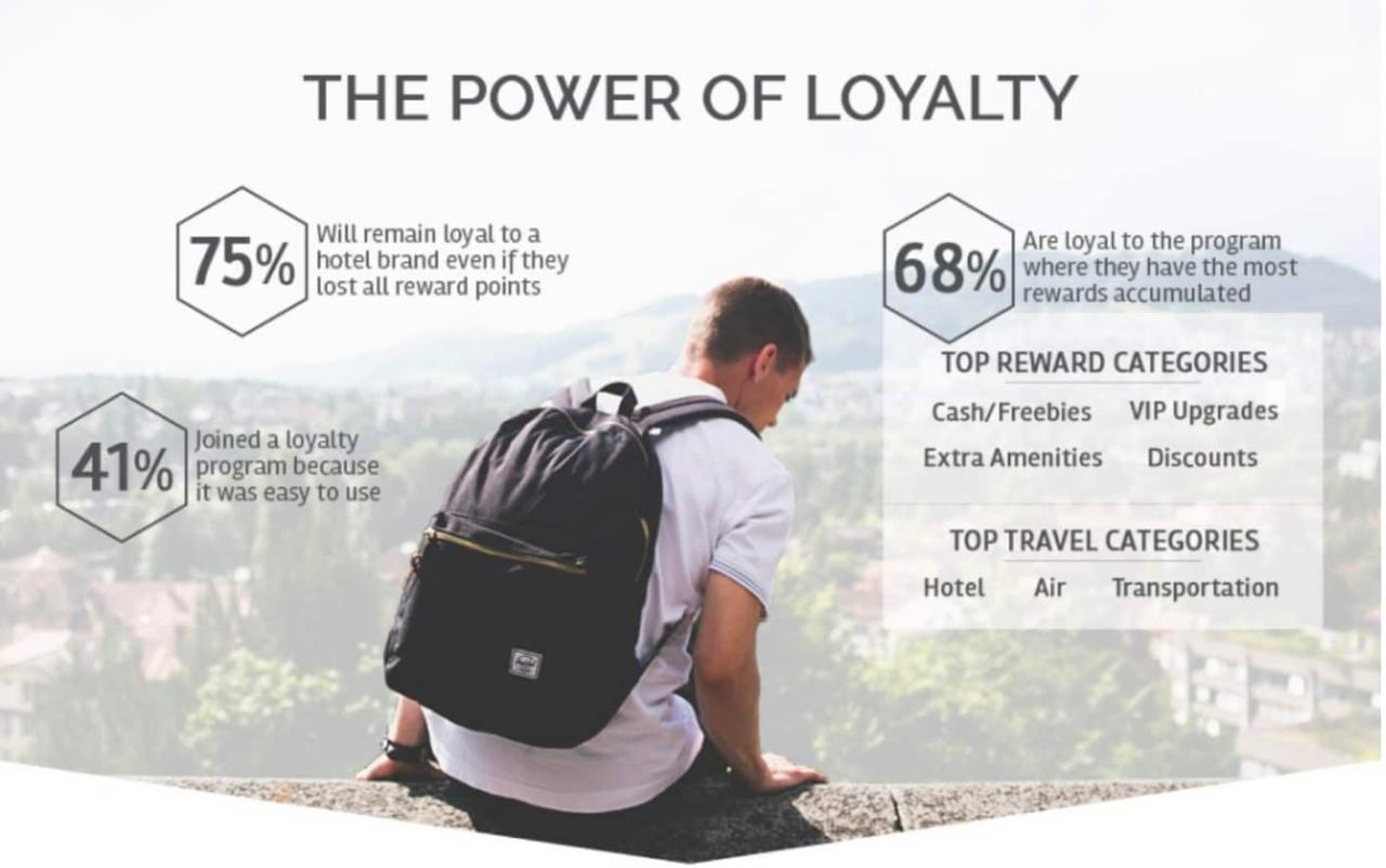 Ways To Maximize Loyalty Travel Rewards