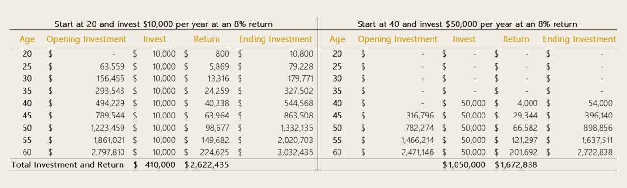 Understanding Compound Interest For Long Term Savings