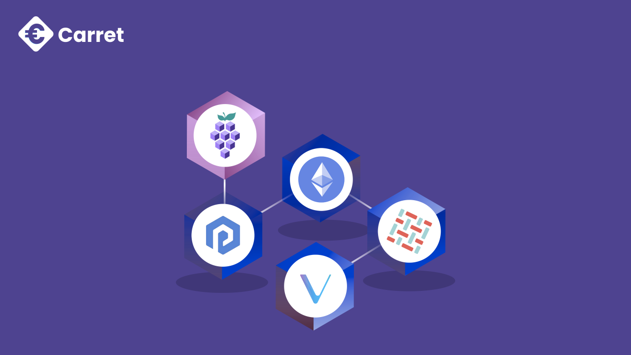 How Blockchain Technology Impacts Supply Chain Management?