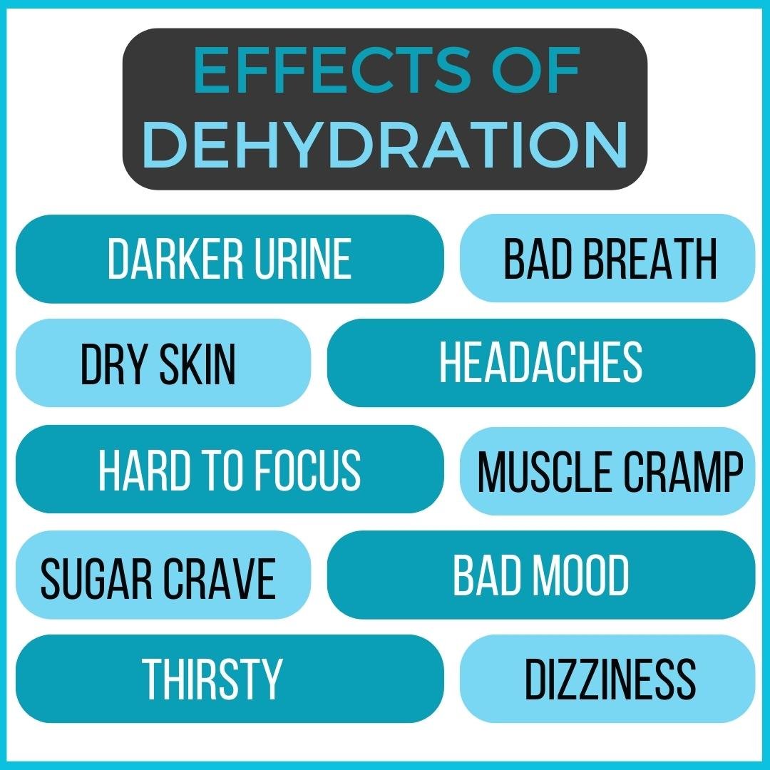 What Are The Long Term Effects Of Poor Hydration