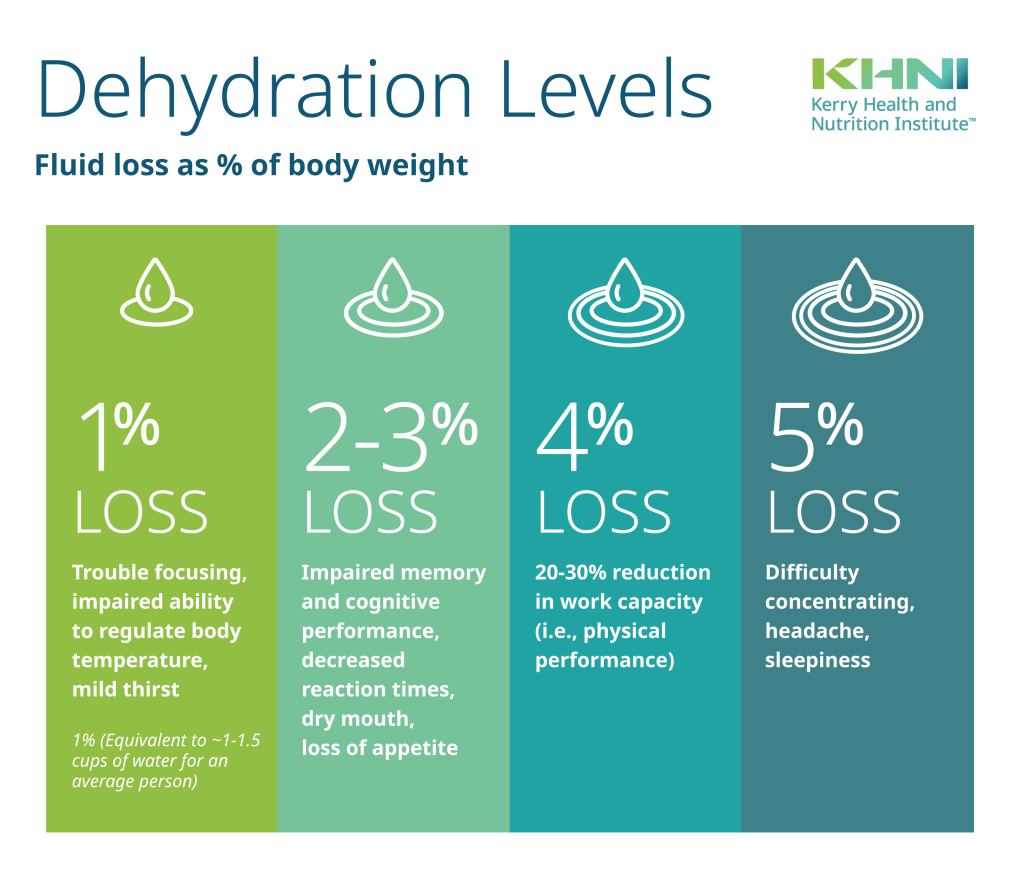 What Are The Long Term Effects Of Poor Hydration