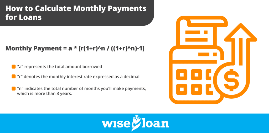 How To Calculate Monthly Loan Payments Accurately