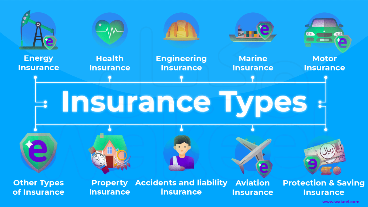 A Comprehensive Guide to Different Types of Insurance - HFC Insurance ...