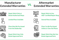 Understanding Vehicle Warranty Options Before Purchase