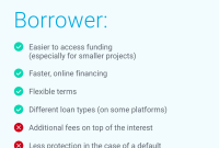 What Are The Benefits Of Peer-To-Peer Lending Unlocked