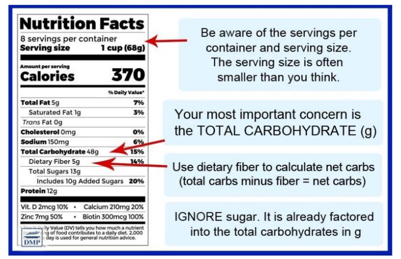 How To Interpret Food Labels Properly For Better Choices