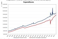Impact Of Inflation On Savings And Investments Today