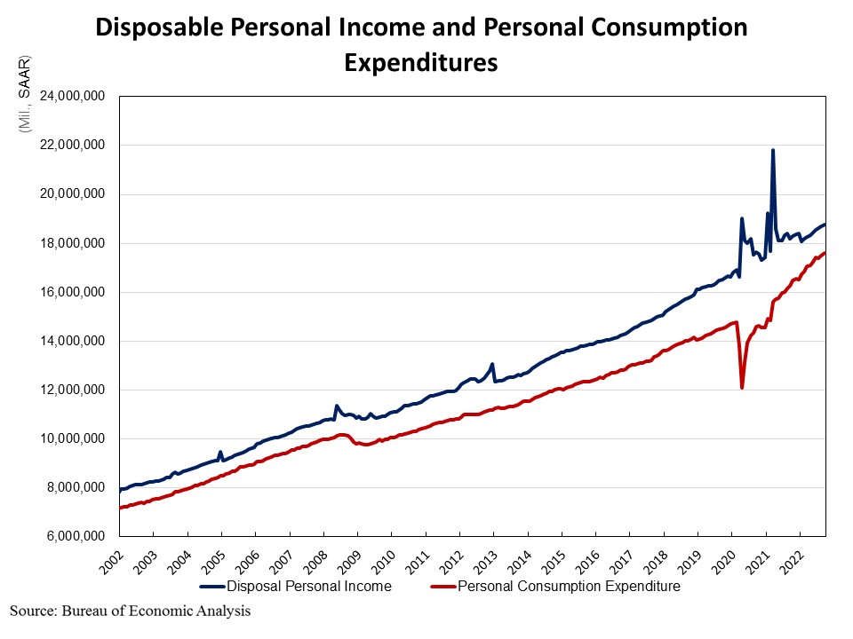Impact Of Inflation On Savings And Investments Today