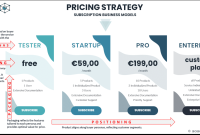 How To Choose The Best Subscription Made Easy