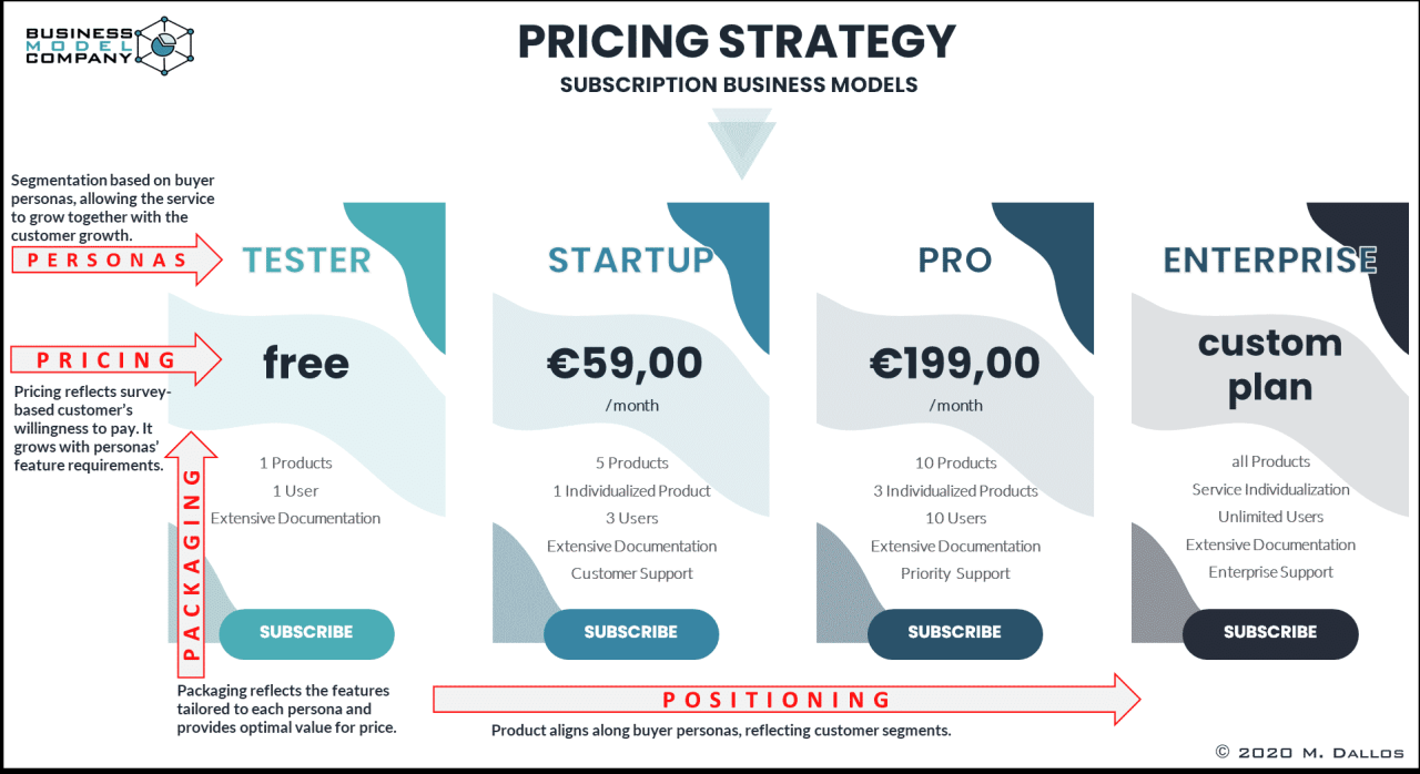 How To Choose The Best Subscription Made Easy