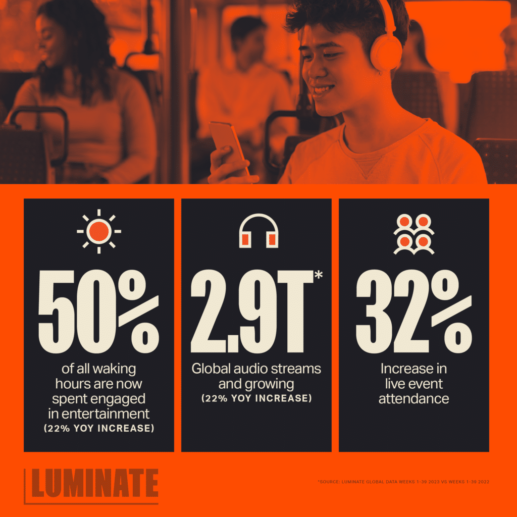 What Are The Latest Trends In Entertainment