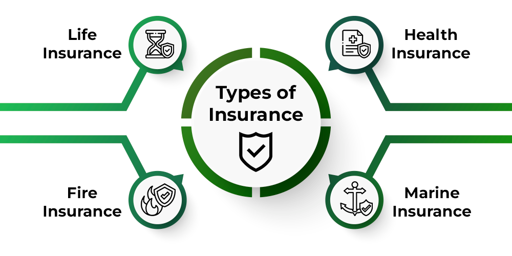 What Are The Different Types Of Insurance Needed