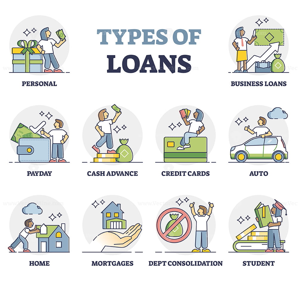 What Are The Different Types Of Loans Available