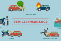 What Are The Different Types Of Vehicle Insurance Available