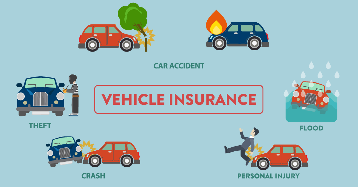 What Are The Different Types Of Vehicle Insurance Available