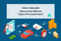 What Are The Different Types Of Loans Available