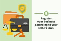 How To Start An Online Store From Scratch Made Easy