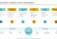 What Are The Best Practices For Customer Service