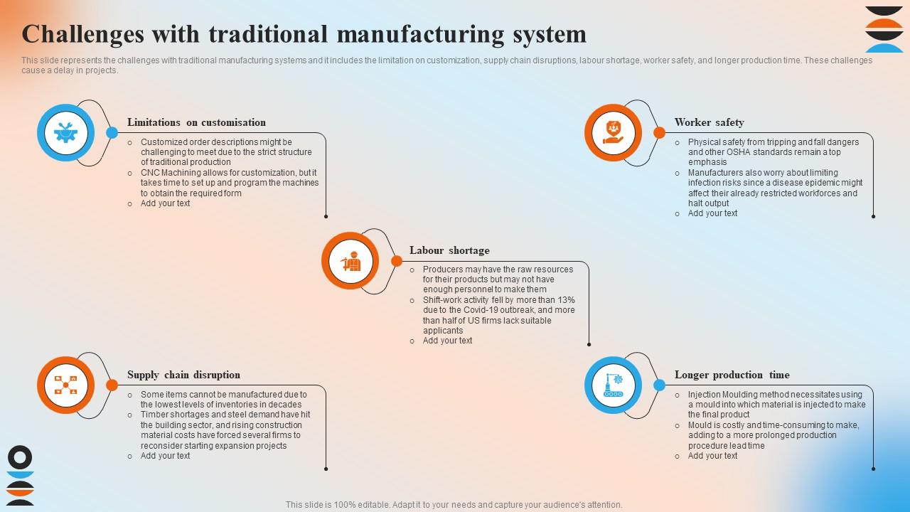 Challenges Of Integrating New Technology In Traditional Industries