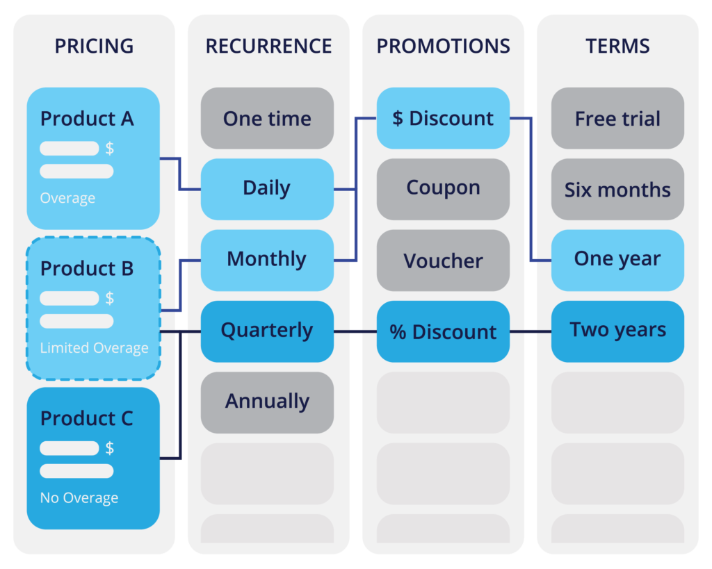How To Choose The Best Subscription