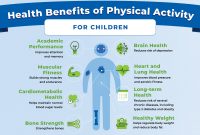 Importance Of Regular Physical Activity For Health