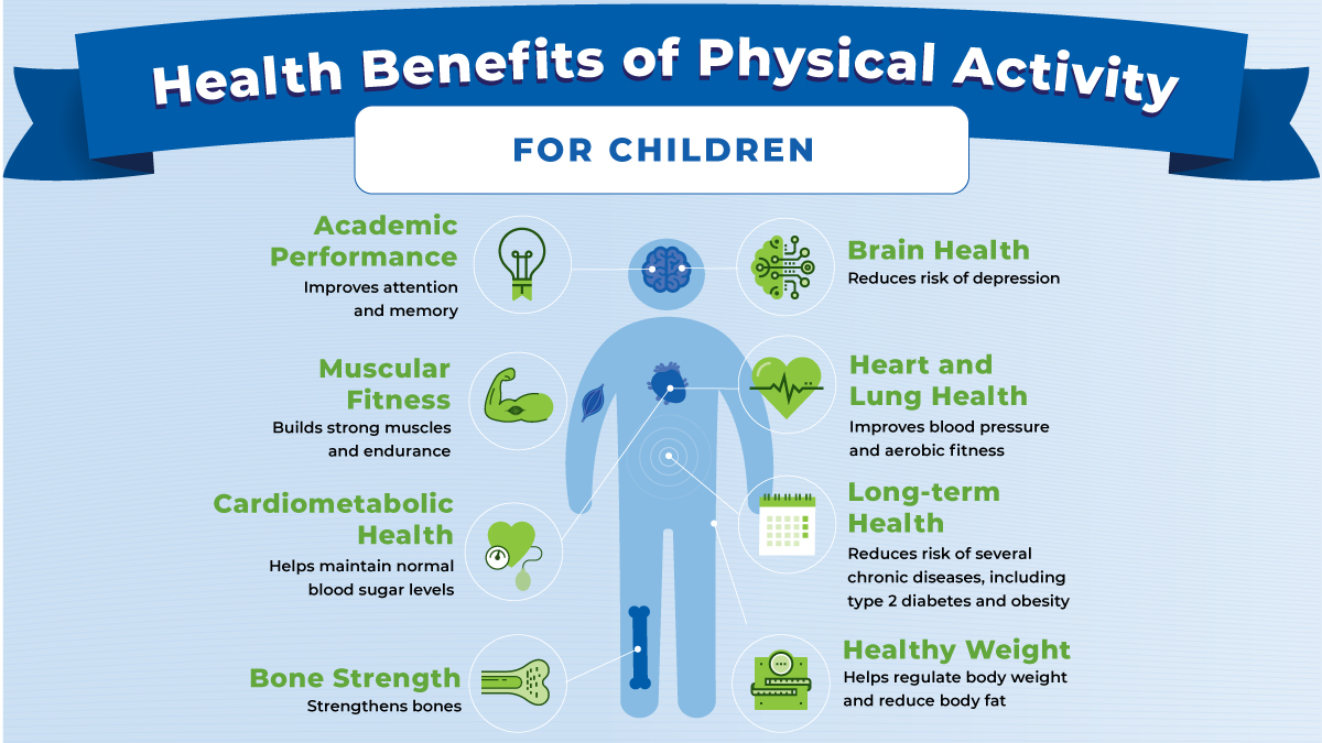 Importance Of Regular Physical Activity For Health