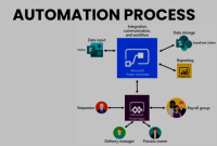 Best Software For Automating Repetitive Business Tasks
