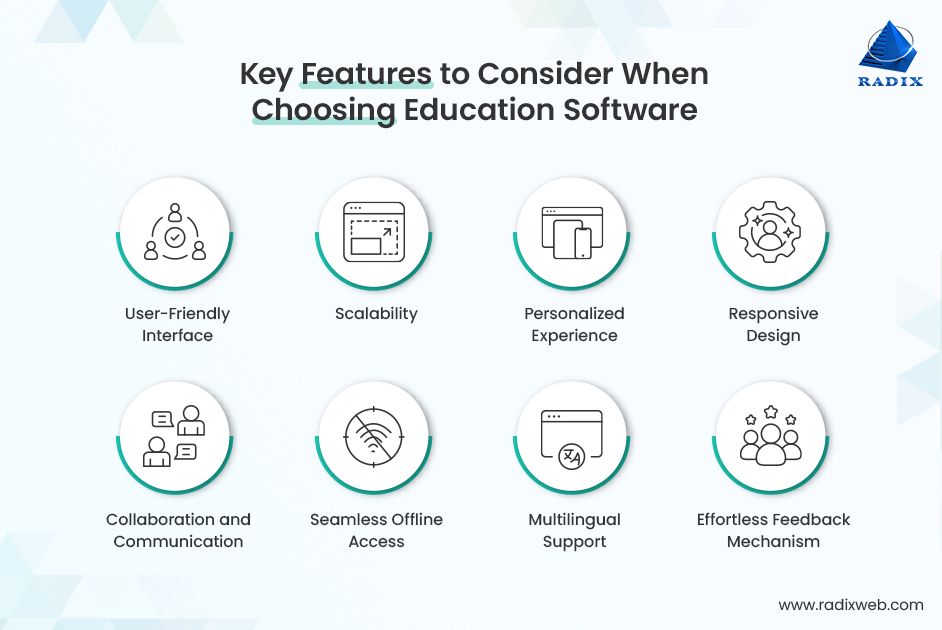 How To Evaluate Software Options For Educational Purposes