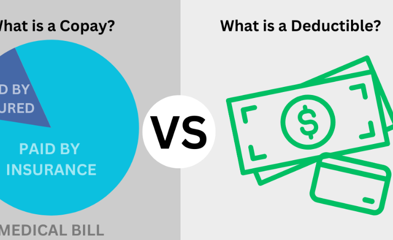 How Do Deductibles And Copayments Impact Insurance Costs