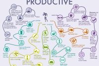 How To Improve Daily Productivity In Life Today