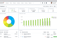 What Is The Best Software For Project Management Unveiled
