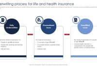 What Is The Role Of Insurance Underwriting In Policy Approval