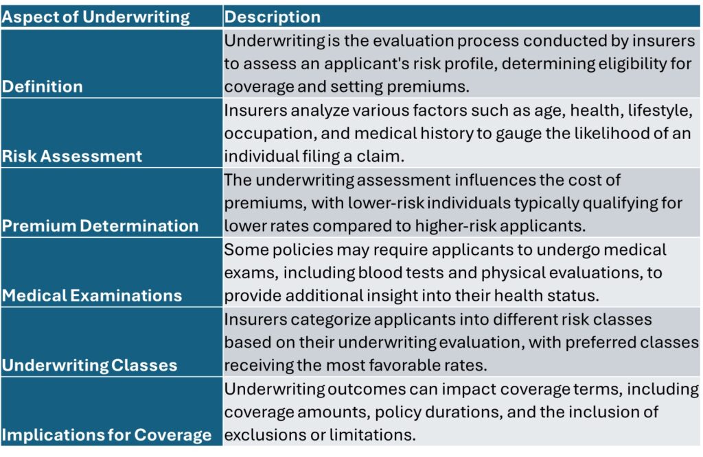 Life Insurance: Navigating the Underwriting Process - The Policy Shop