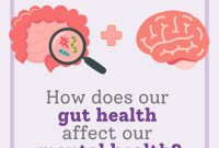 How Does Gut Health Affect Mental Well-Being And Mood How Does Gut Health Affect Mental Well-Being And Mood