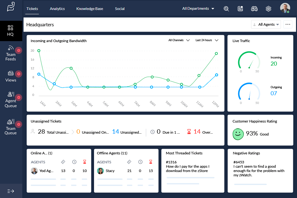 Best Software For Managing Customer Relationships Effectively